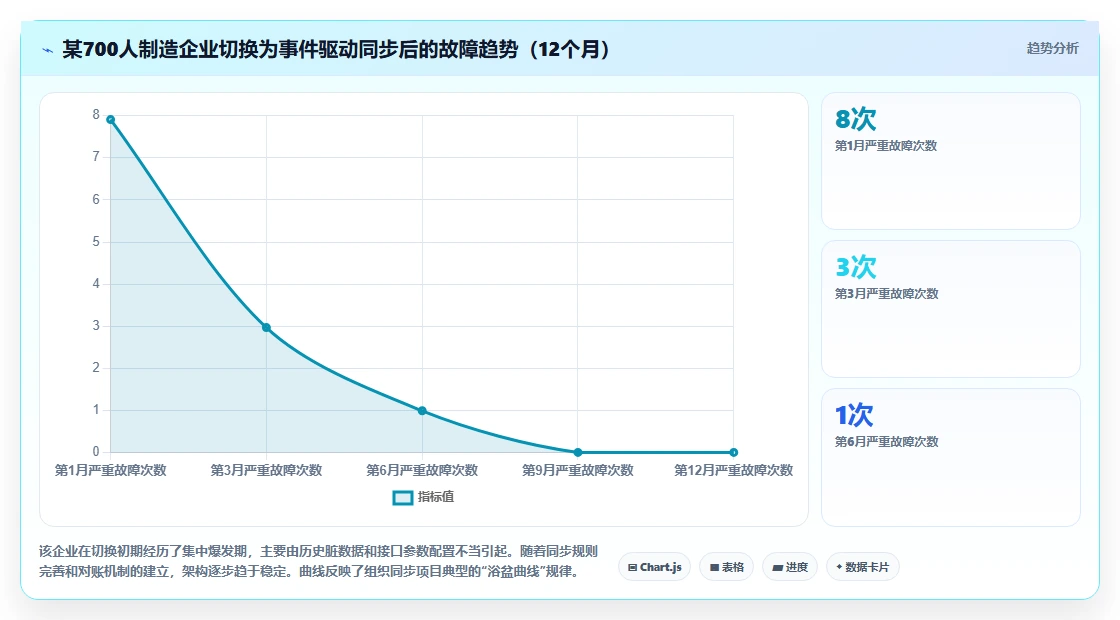 如何将AI人事系统接入钉钉组织架构