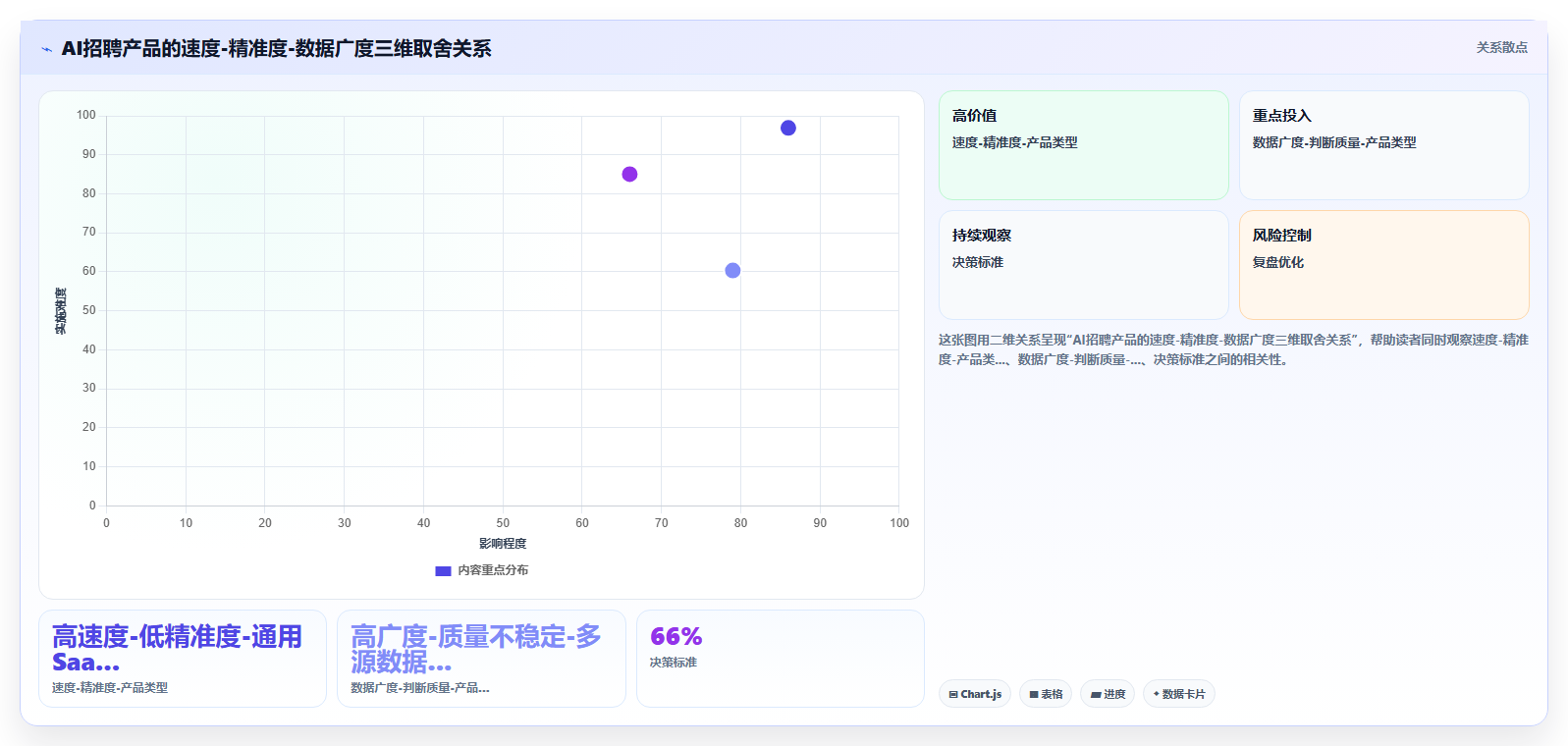AI招聘专员与同类产品的差异化优势