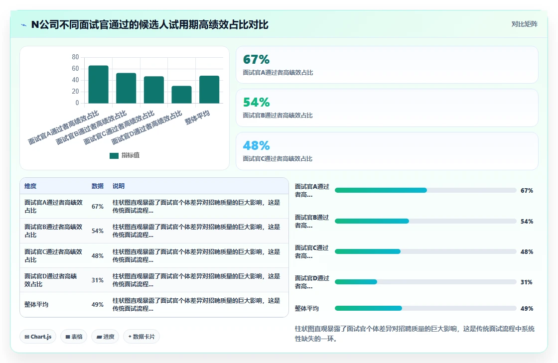 数字化人事系统AI视频面试有哪些优势