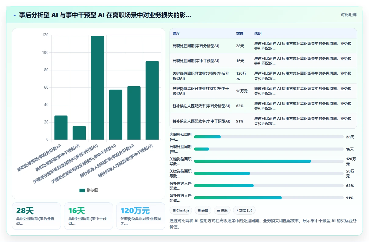 AI人事系统如何优化多组织企业业务流程