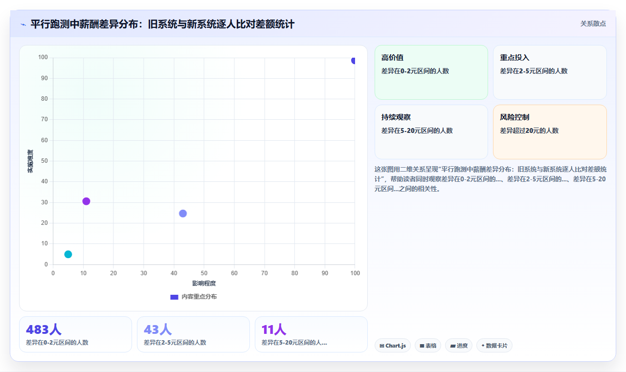 数字化人事系统在多门店企业的应用技巧