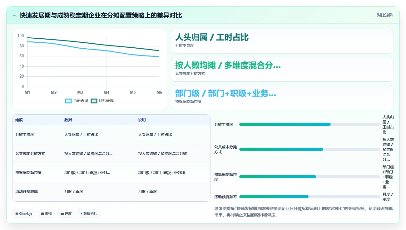 AI人事系统预算与成本分摊功能配置指南