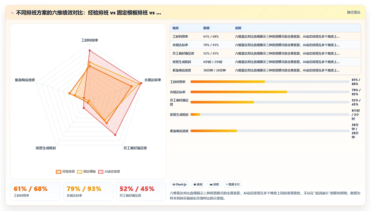 AI人资系统助力医疗健康提升运营效率