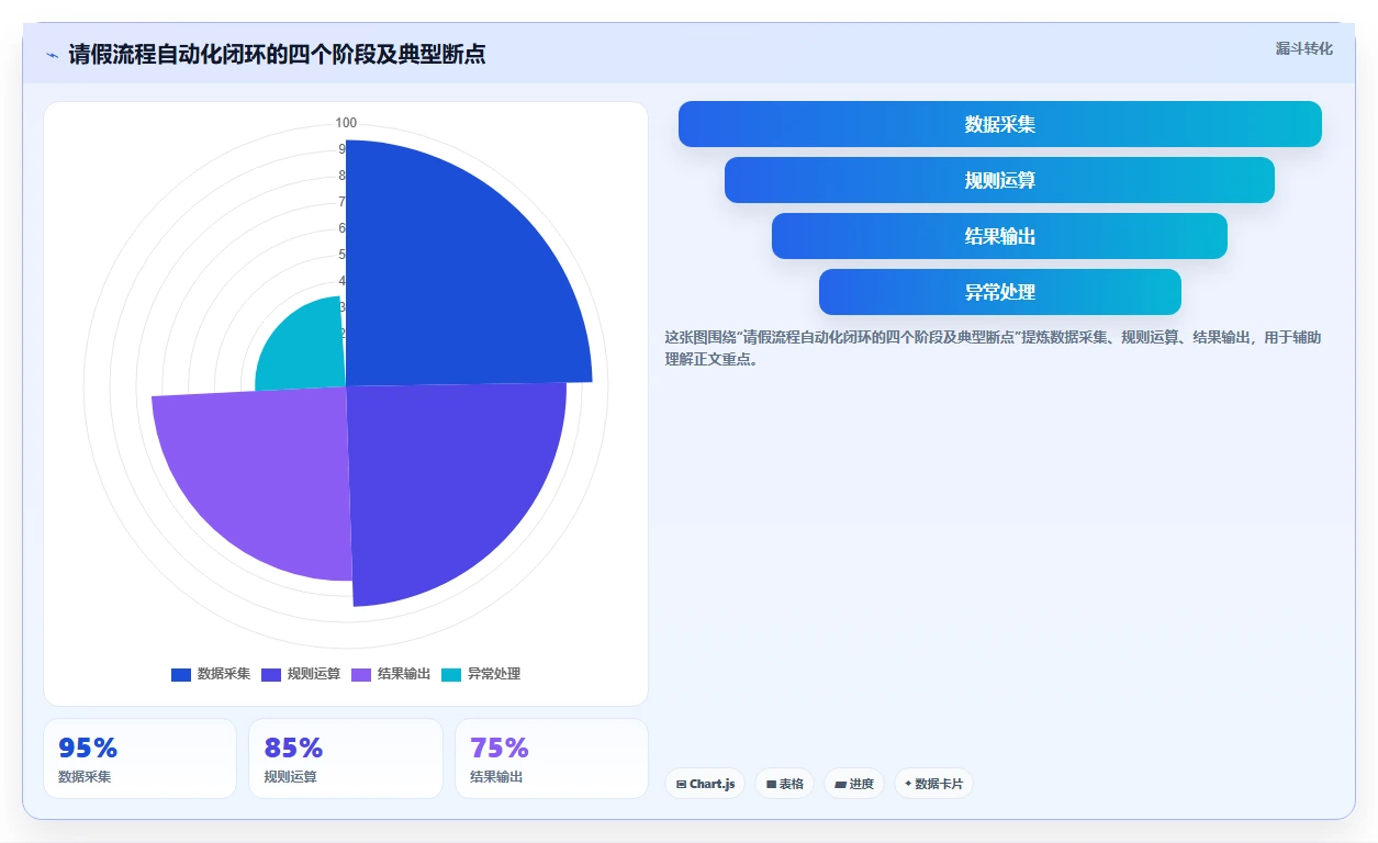 AI人事系统员工全生命周期自动化清单
