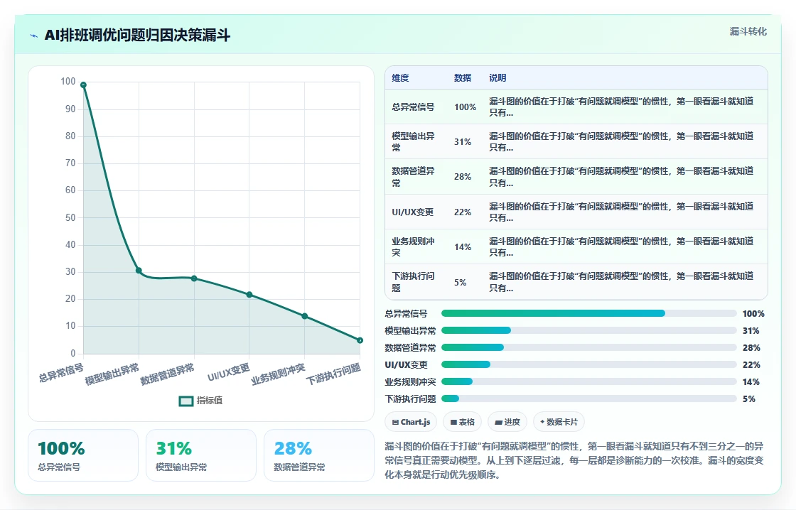 怎么对AI人事系统进行效果跟踪和调优