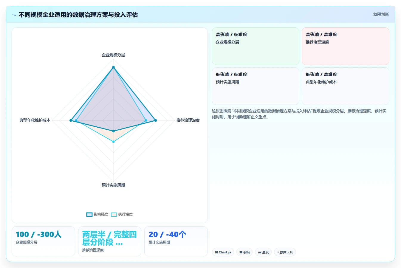 智能HR系统与薪酬系统的数据治理方案
