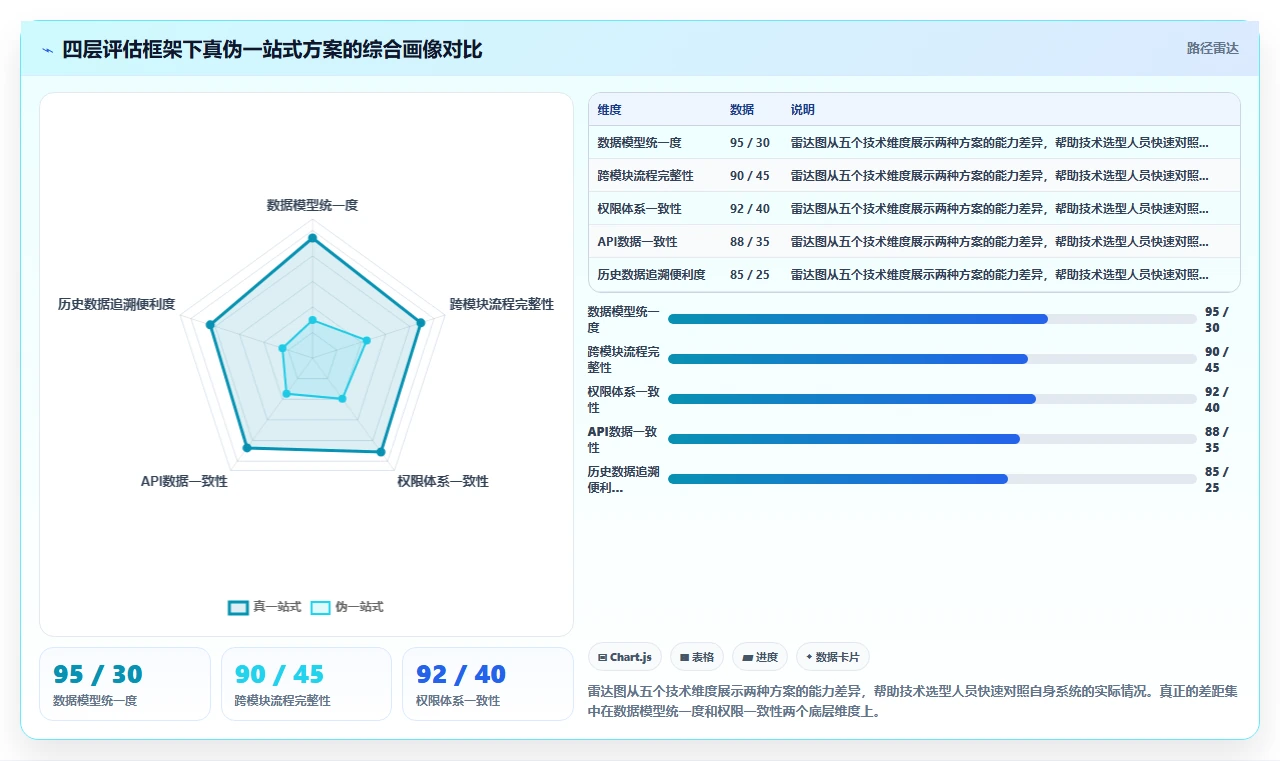 人力资源数字化系统一站式解决方案