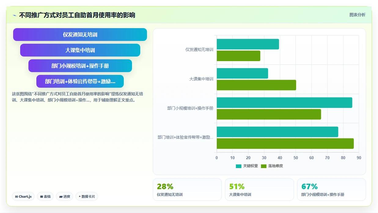快速上线90%功能的智能人事系统实施方法