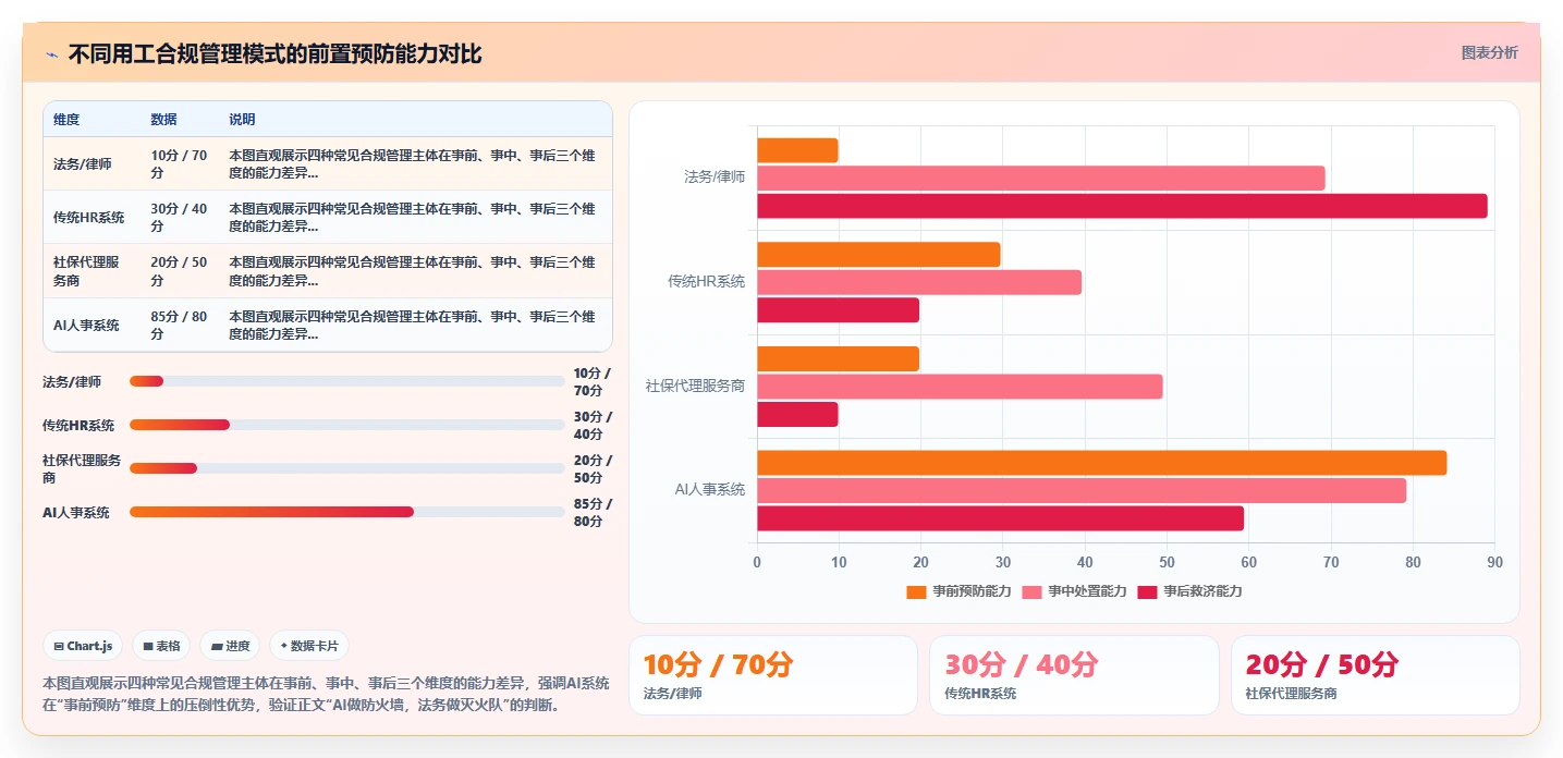 降低连锁企业用工合规风险的AI人事系统