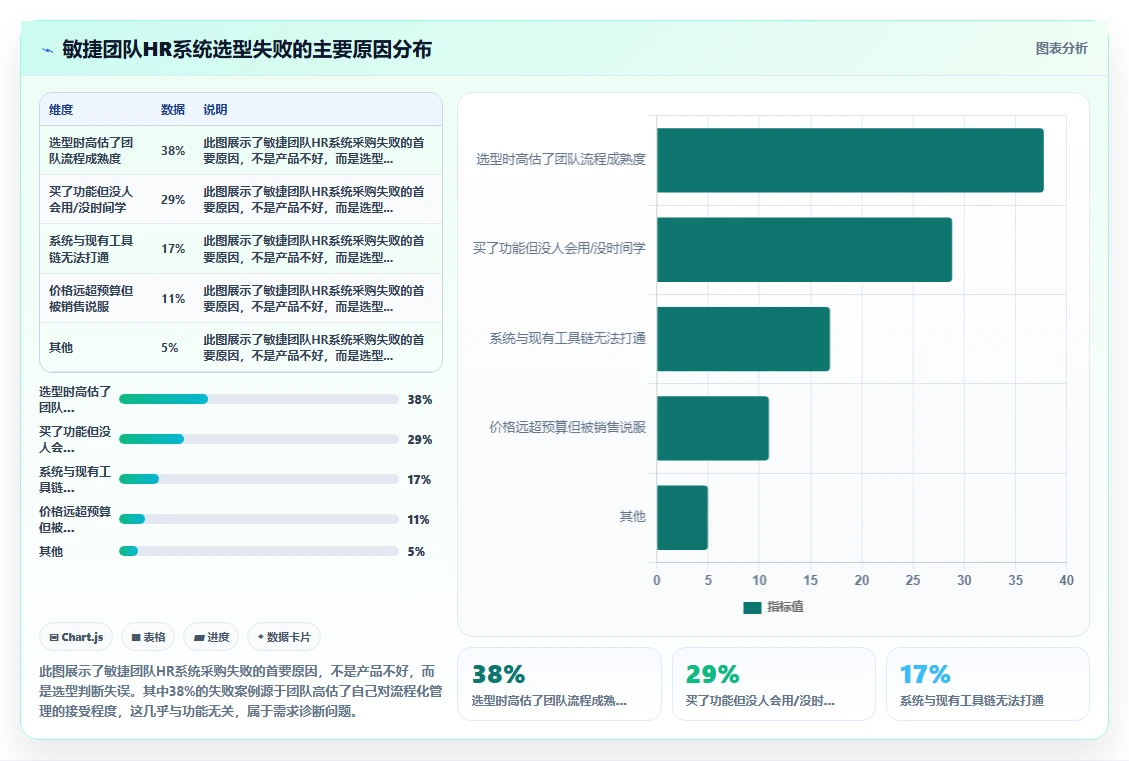 敏捷团队适用的AI人事系统轻量级方案推荐