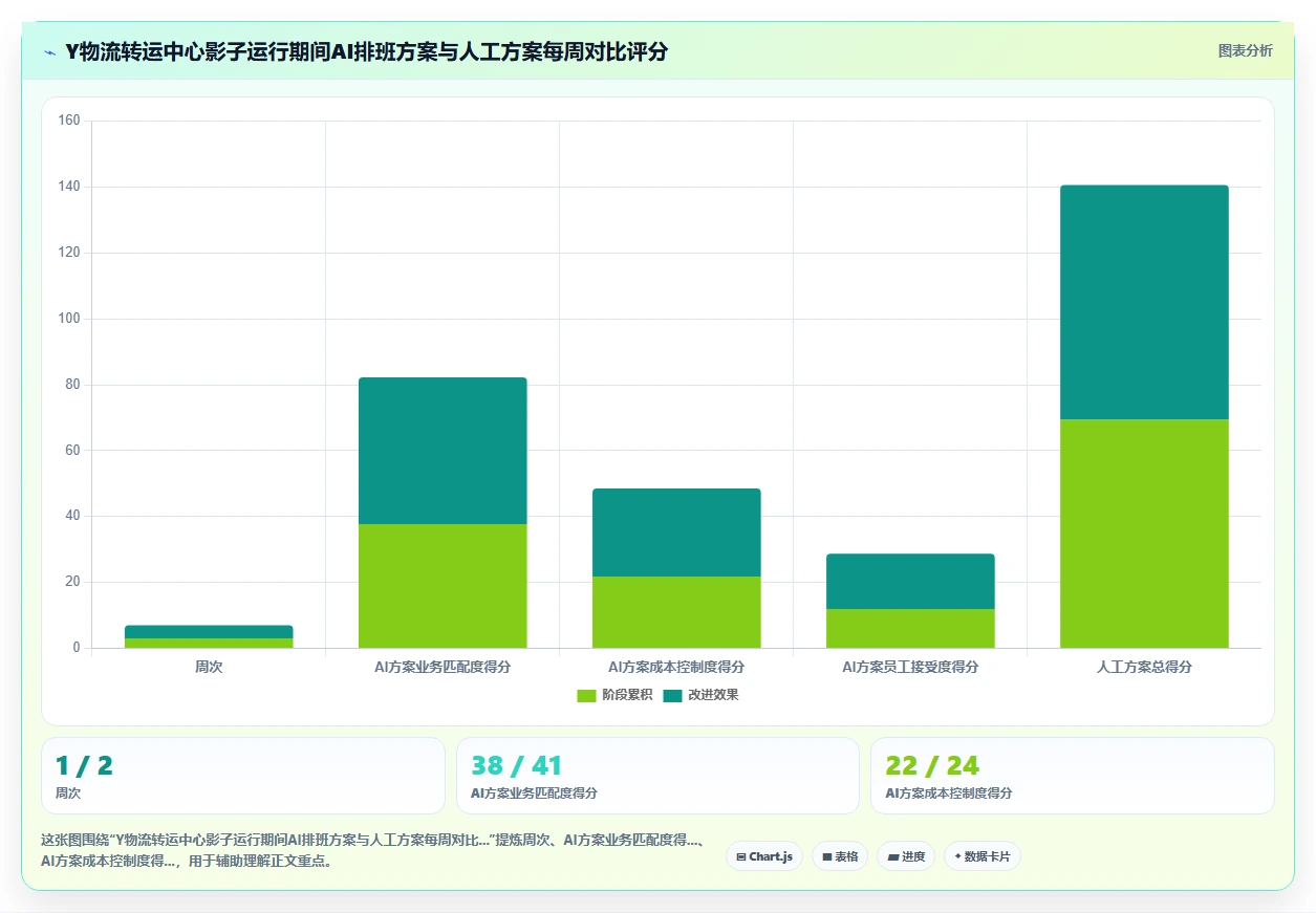 AI人事系统在物流行业的智能化转型案例