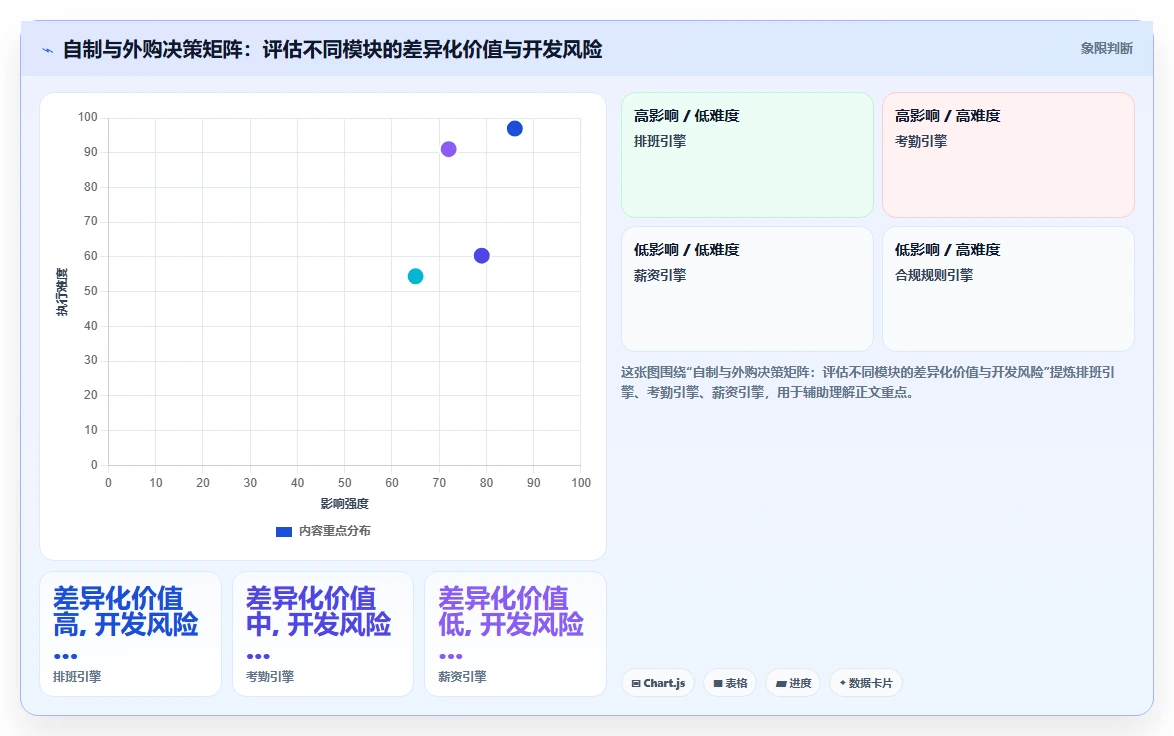 AI人事系统在服务业降本增效案例集