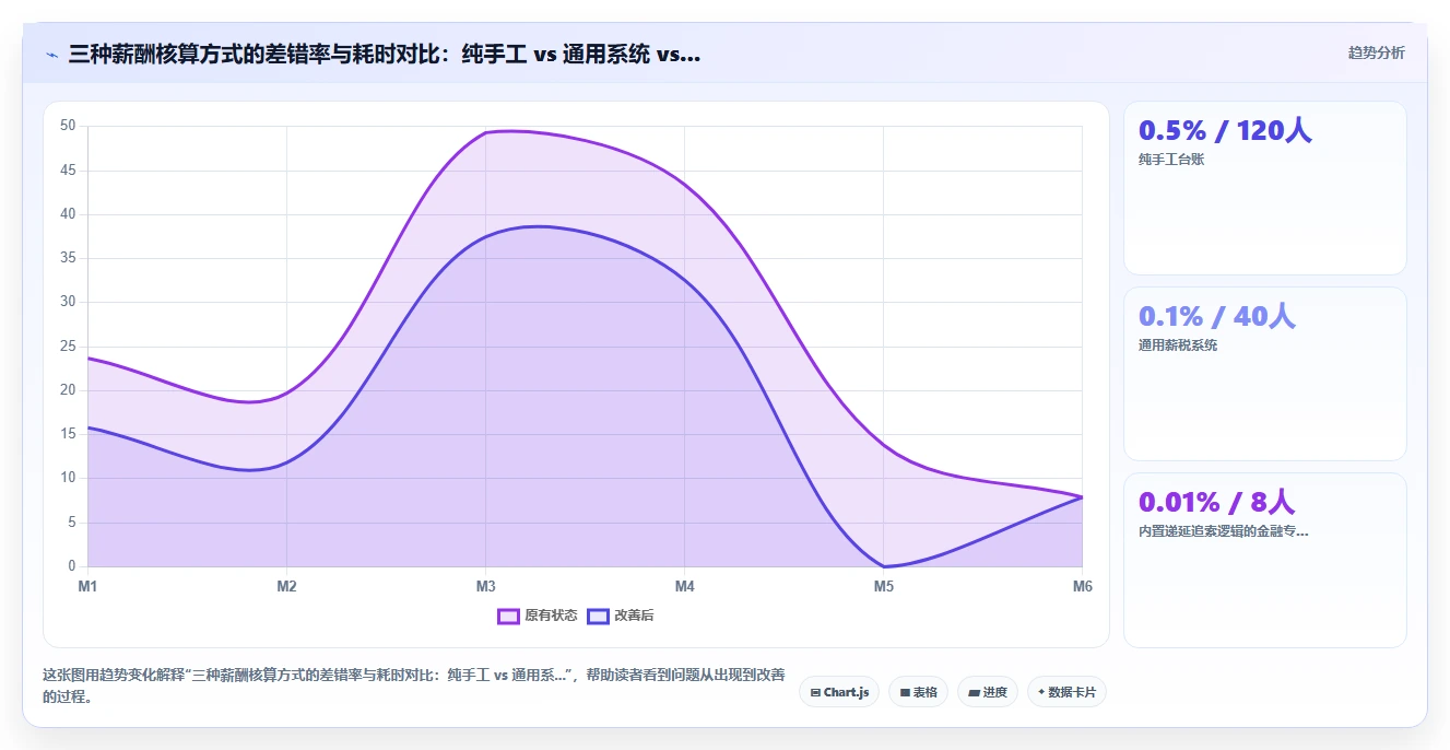 数字化人事系统在金融行业的应用技巧
