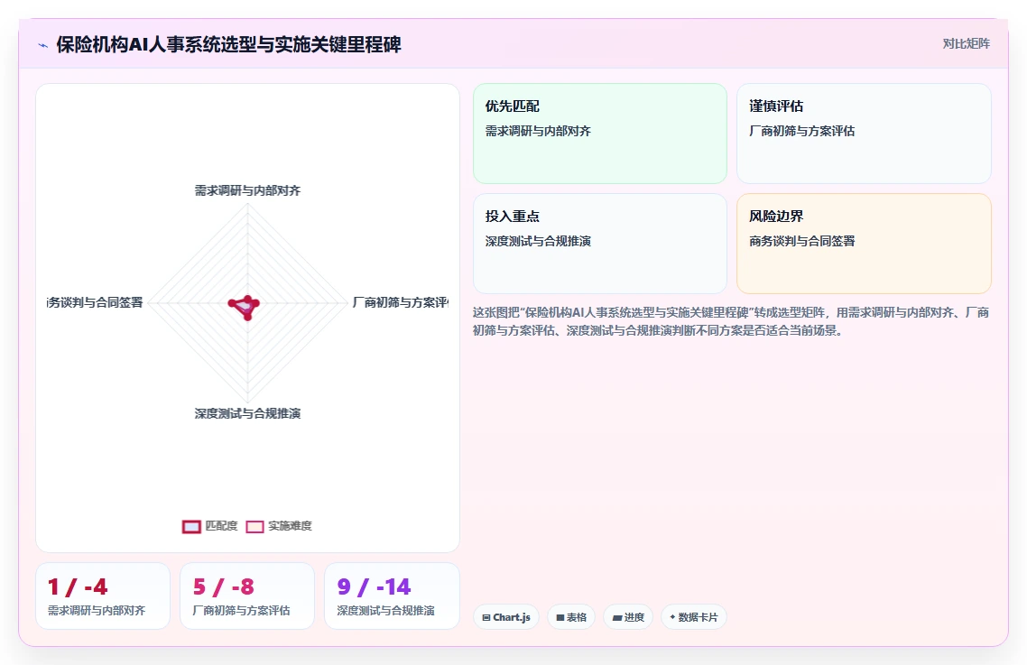 金融行业行业AI人事系统需求的特殊性