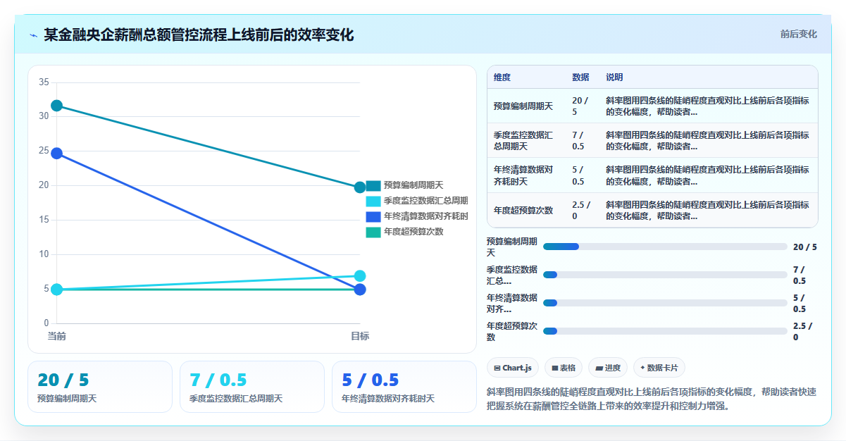 人事系统在央企的实践经验