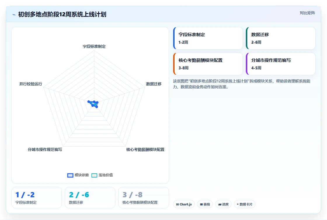 AI人事系统如何支持多地分公司管理