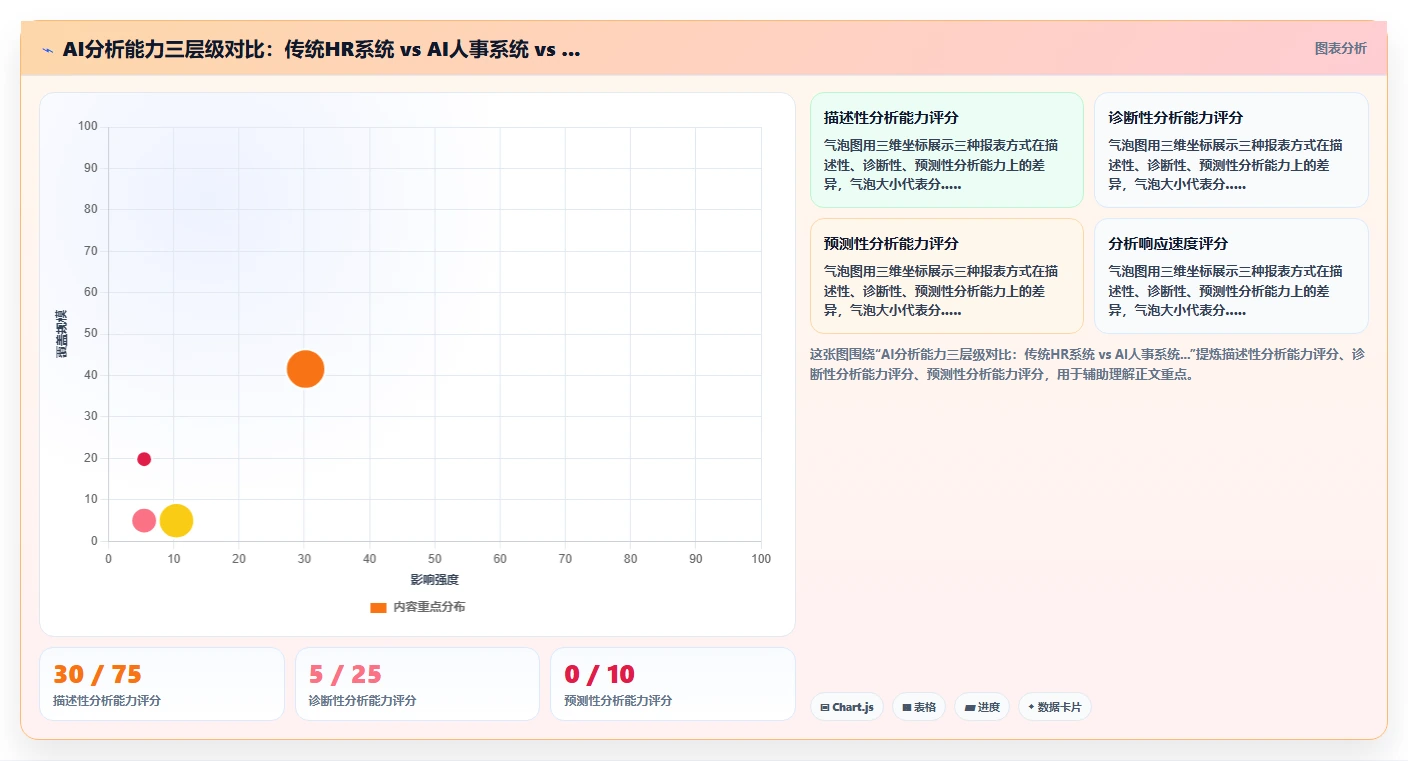 如何用AI人事系统减少人事部门手工报表