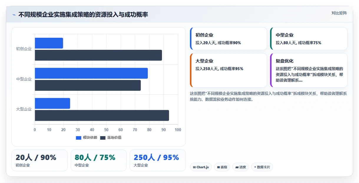 AI人事系统与薪酬系统的集成需求