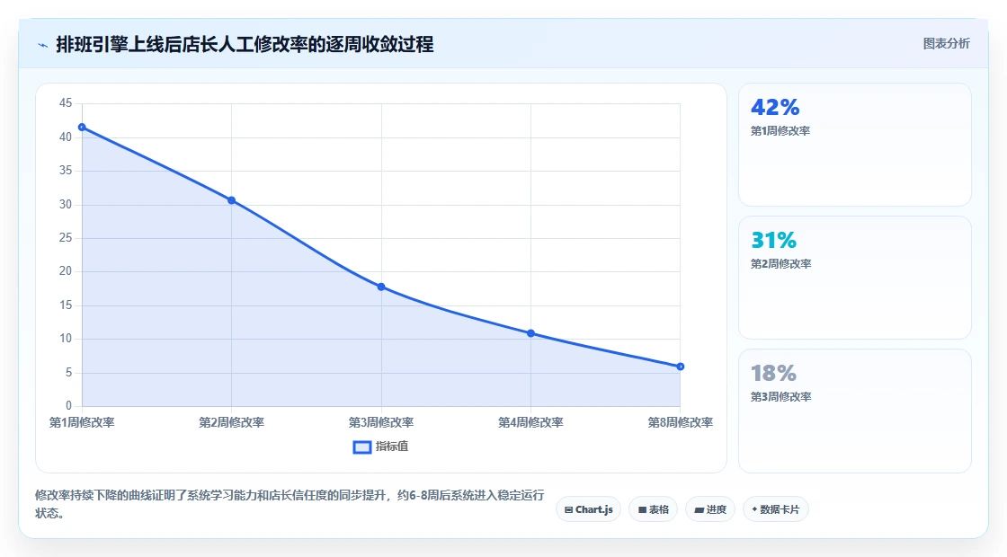 AI人事系统实现零售行业数字化转型的路径