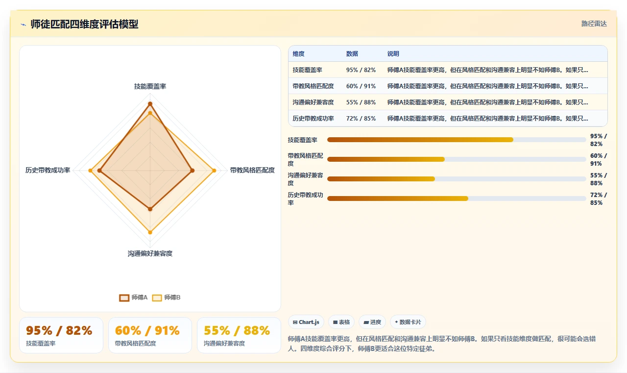 模具工厂师徒带教计划AI人事系统跟踪