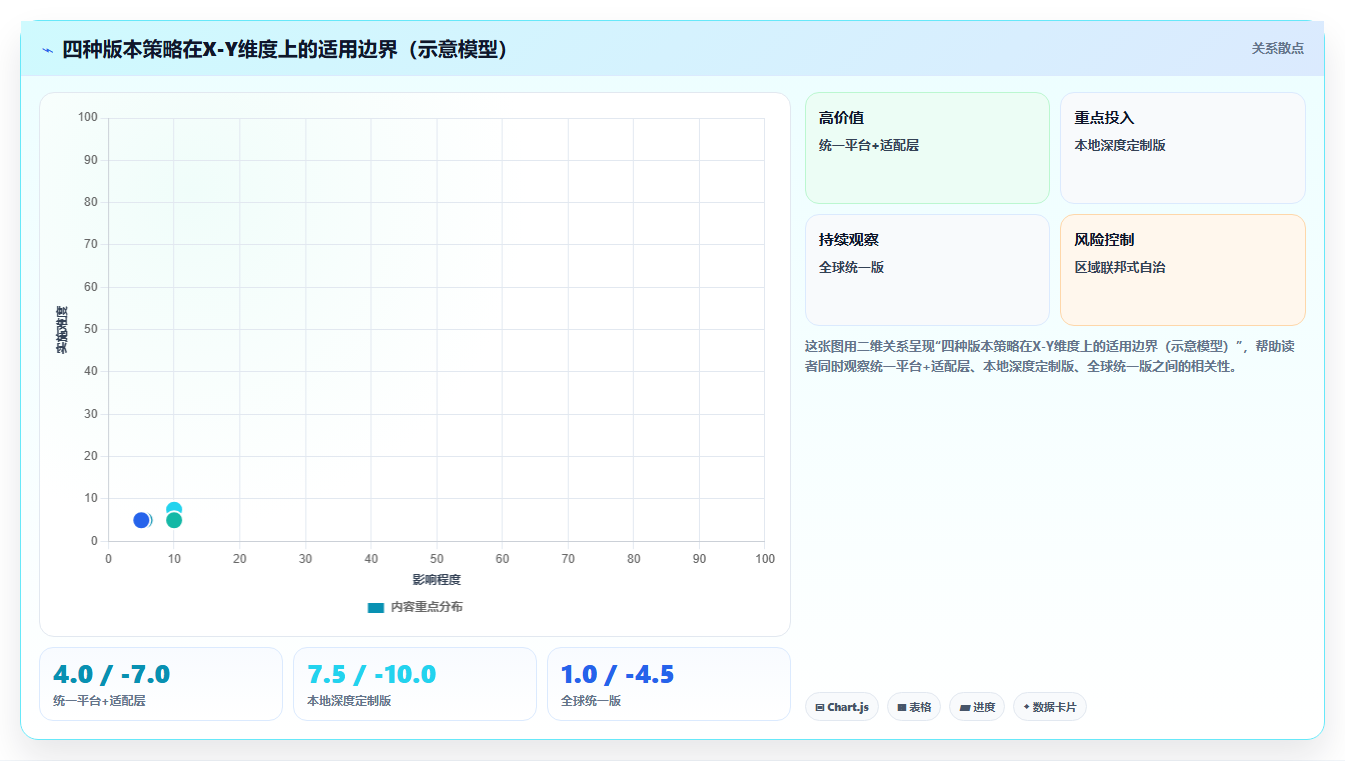 跨国企业AI人事系统全球部署与本地化版本对比