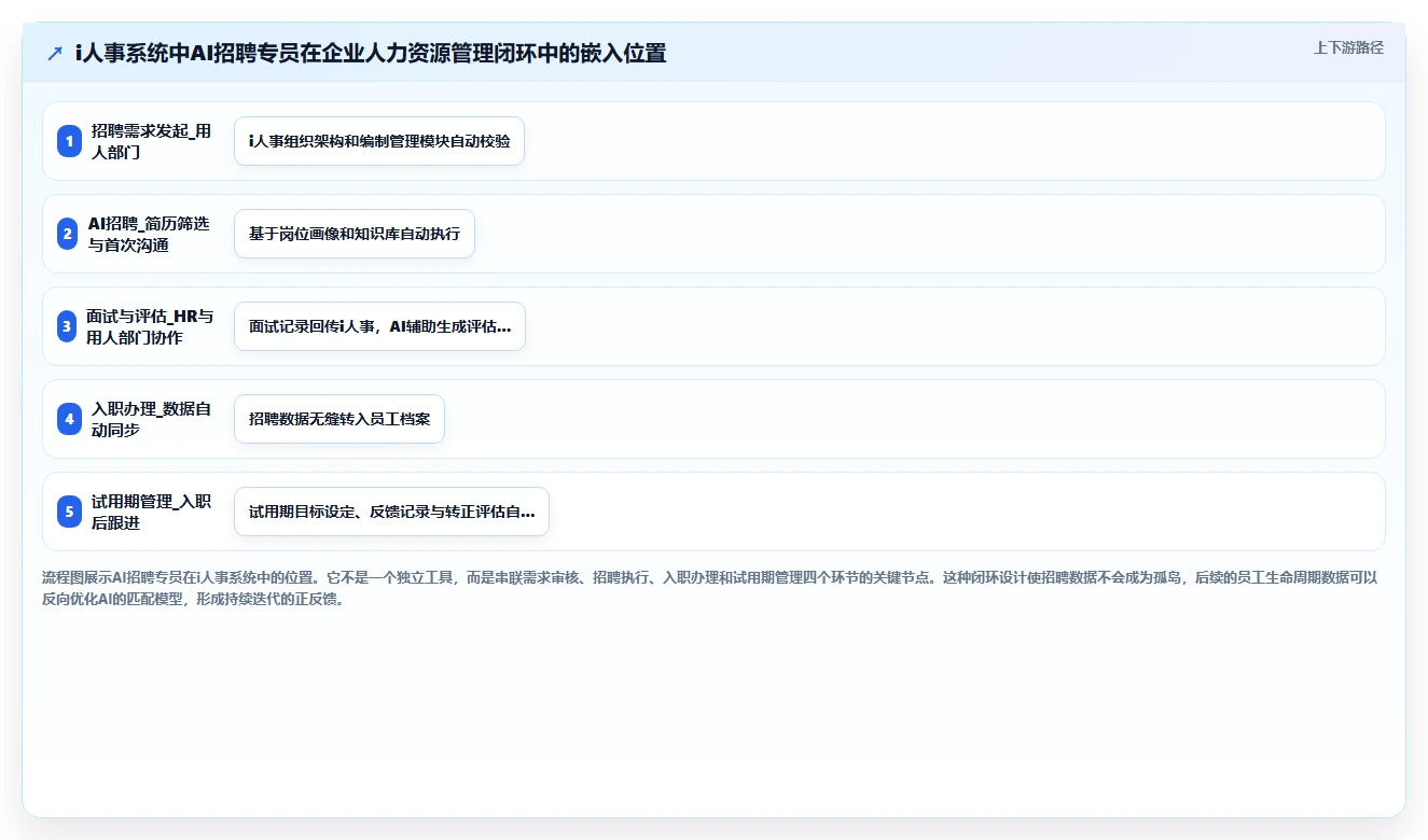 AI招聘专员在物流行业的智能化转型案例