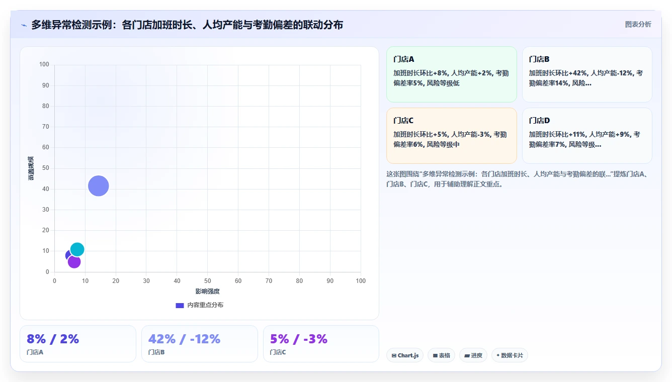 区域经理视角下的AI人事系统应用价值