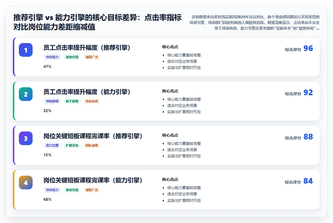 AI人事系统如何实现千人千面培训