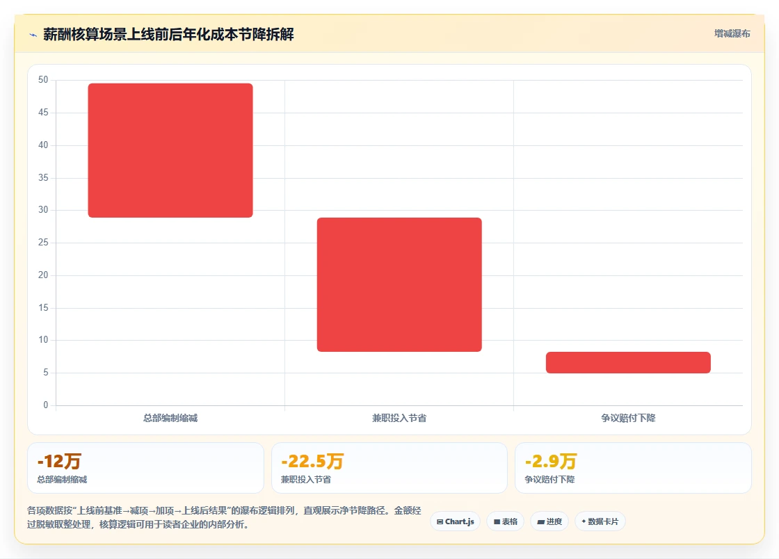 AI人事系统在多组织企业的应用价值评估