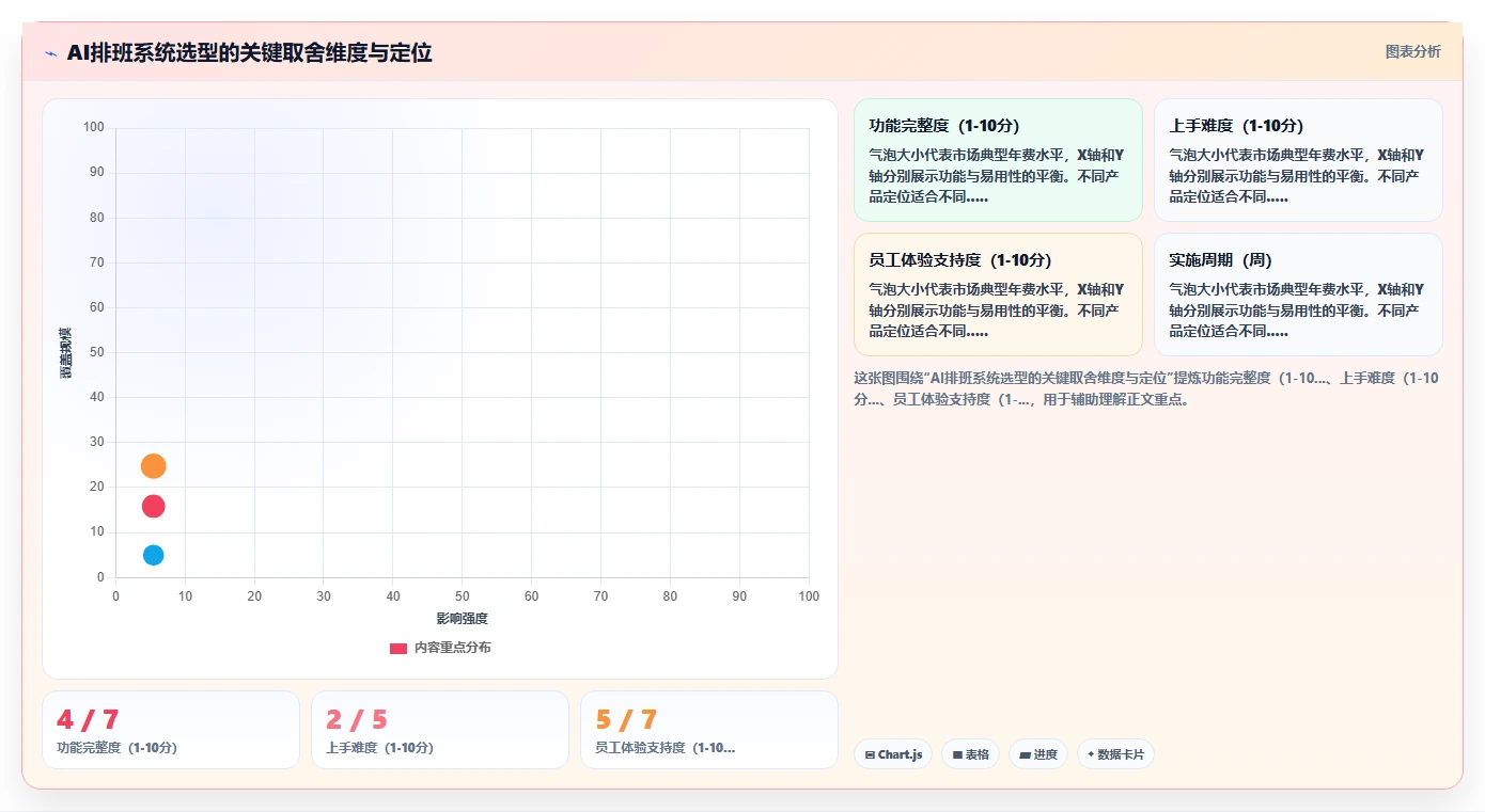 制造业企业如何应用AI人事系统考勤排班智能优化