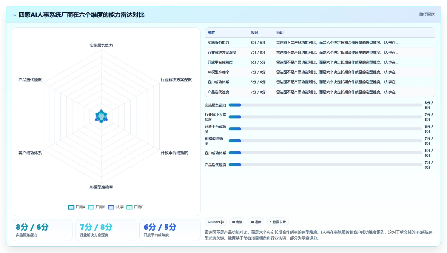 AI人事系统成功案例