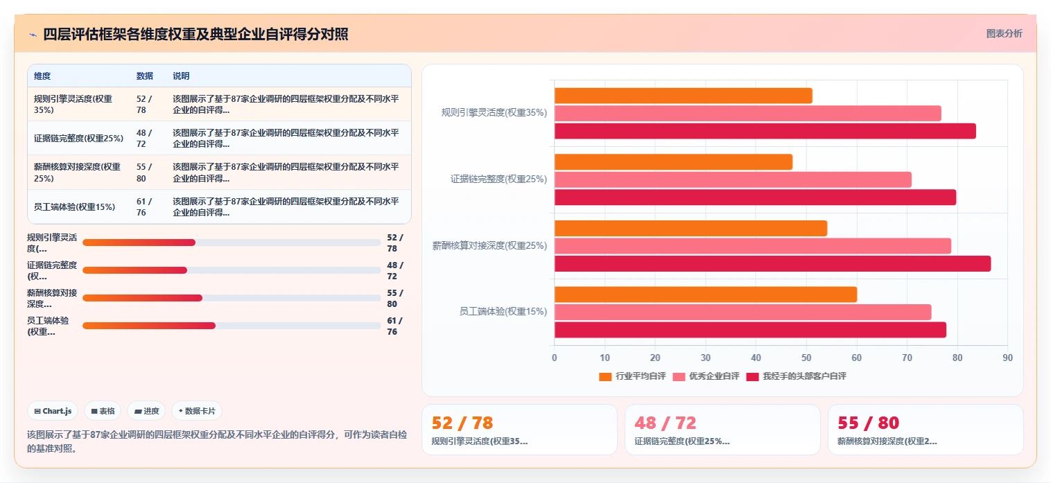 智能人事系统如何支持远程办公考勤管理