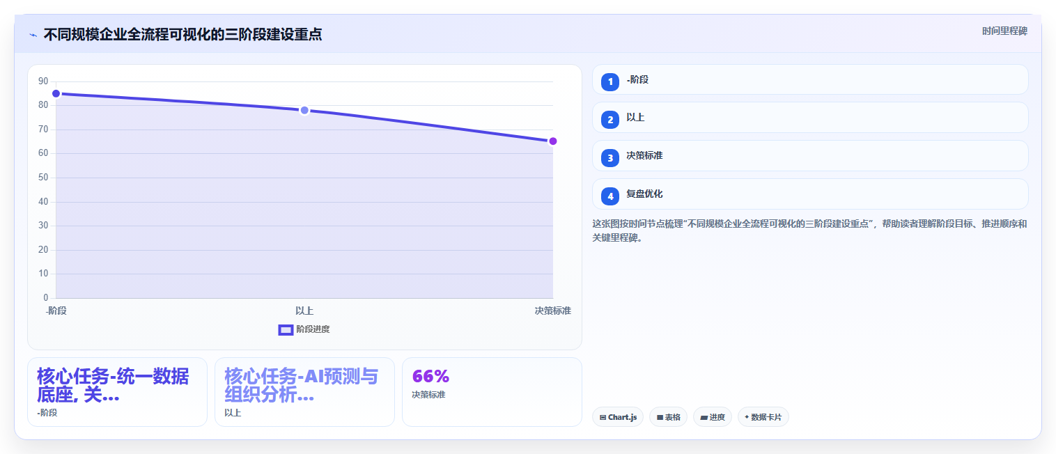 AI人事系统全流程可视化如何提升效率