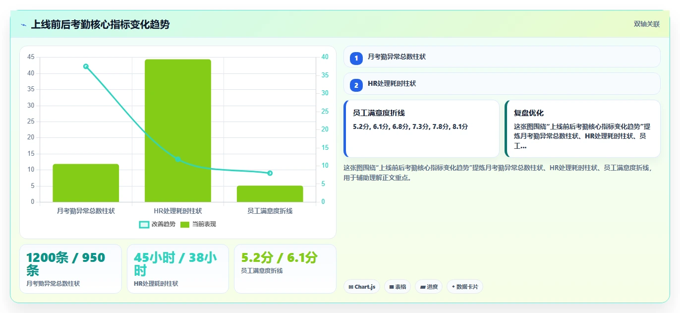 如何用AI人事系统解决高科技企业的考勤异常处理繁琐