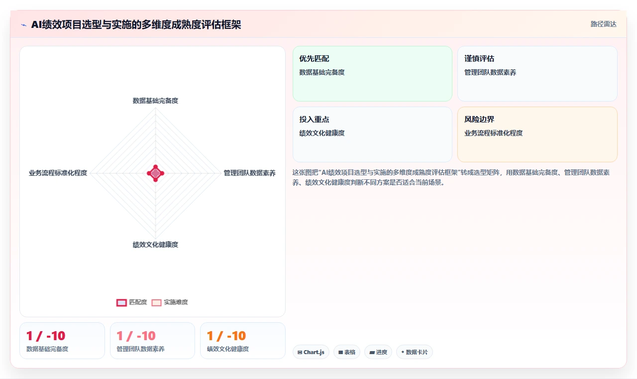 AI绩效专员行业洞察报告