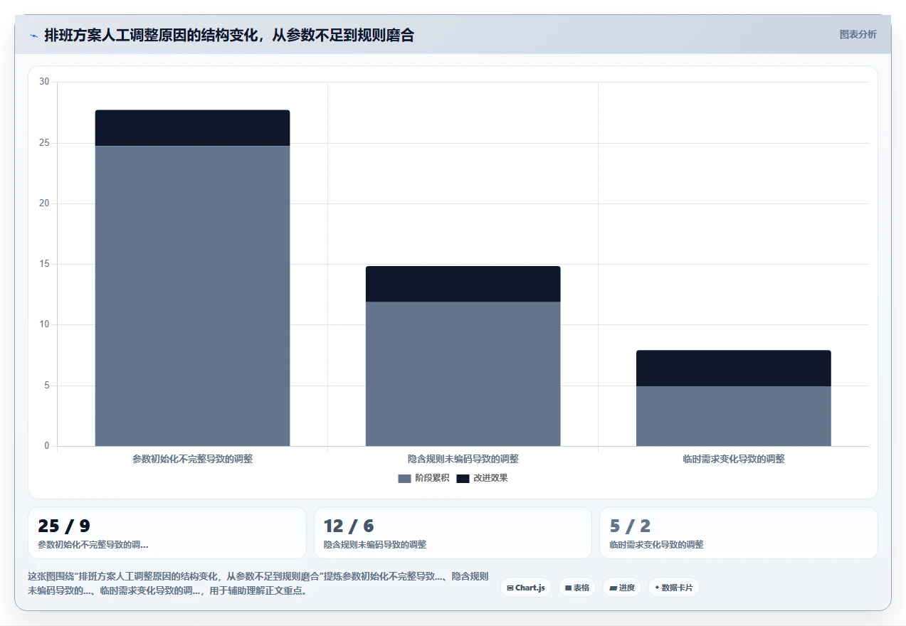 展览会议行业AI人事系统项目临时用工招聘