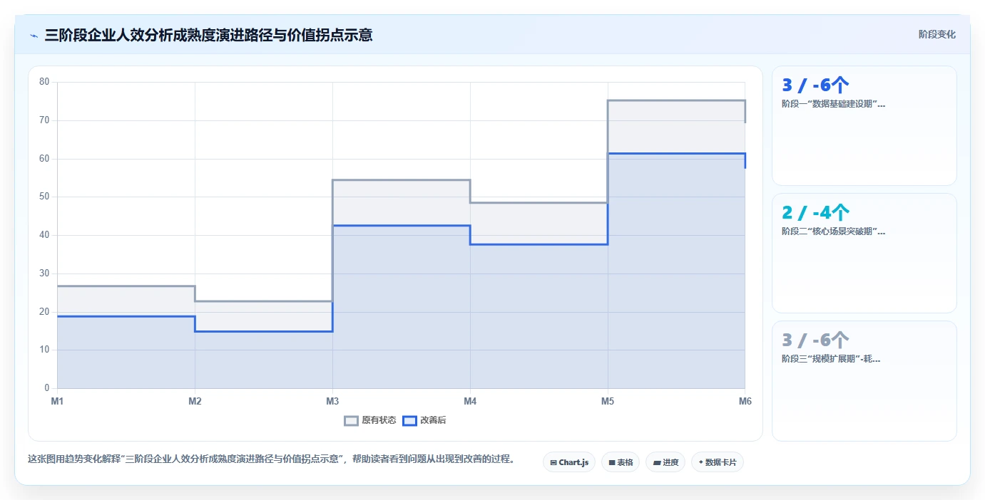 怎样通过AI人力资源系统进行人效分析