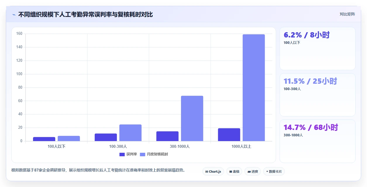 AI人力资源系统如何实现自动化考勤