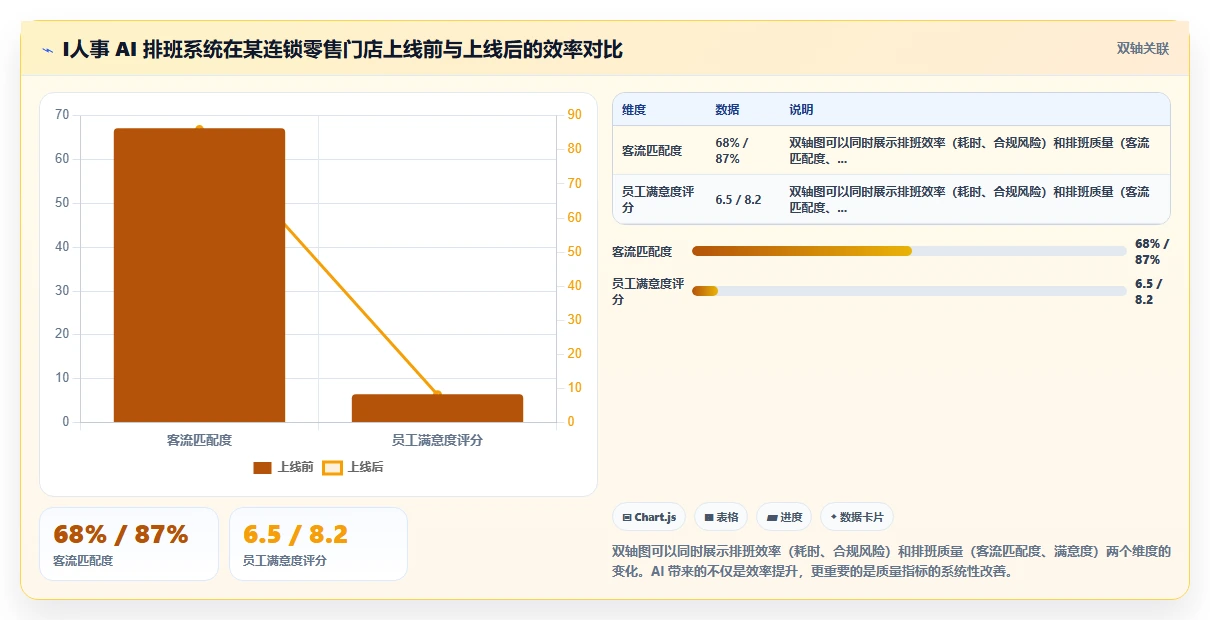 AI人事系统与eHR系统的主要区别