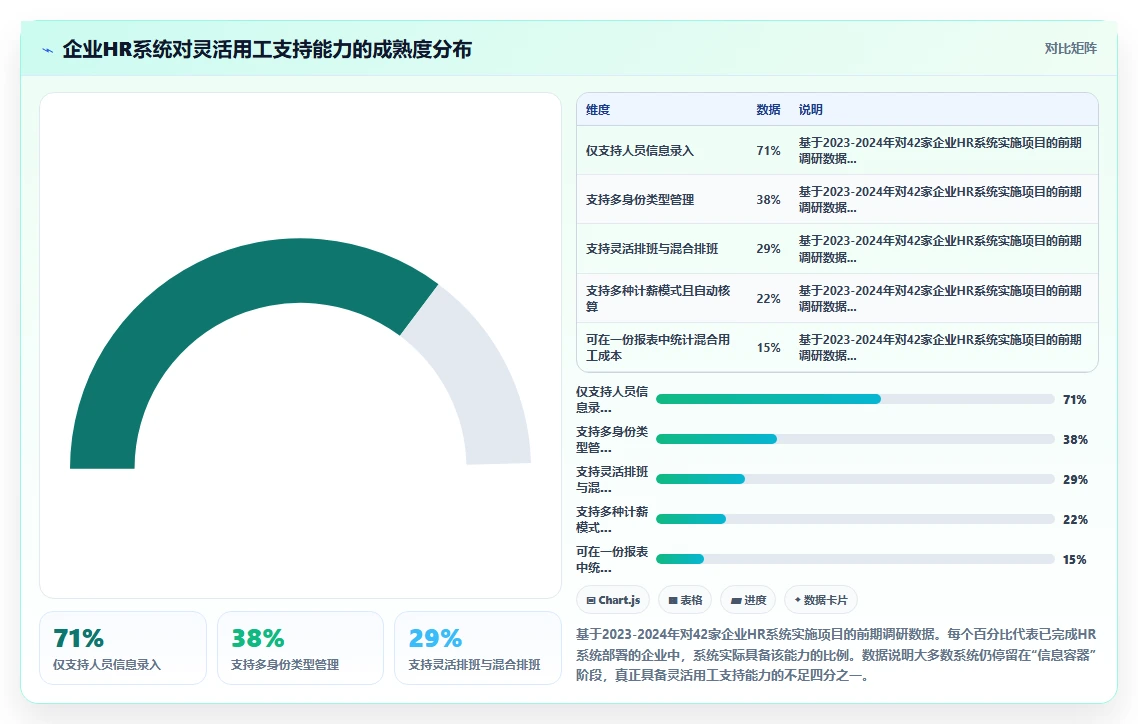 智能HR系统如何支持灵活用工模式
