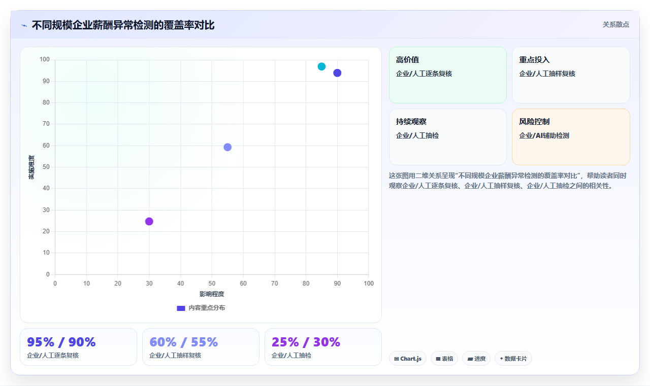 AI人事系统薪酬模块设计白皮书