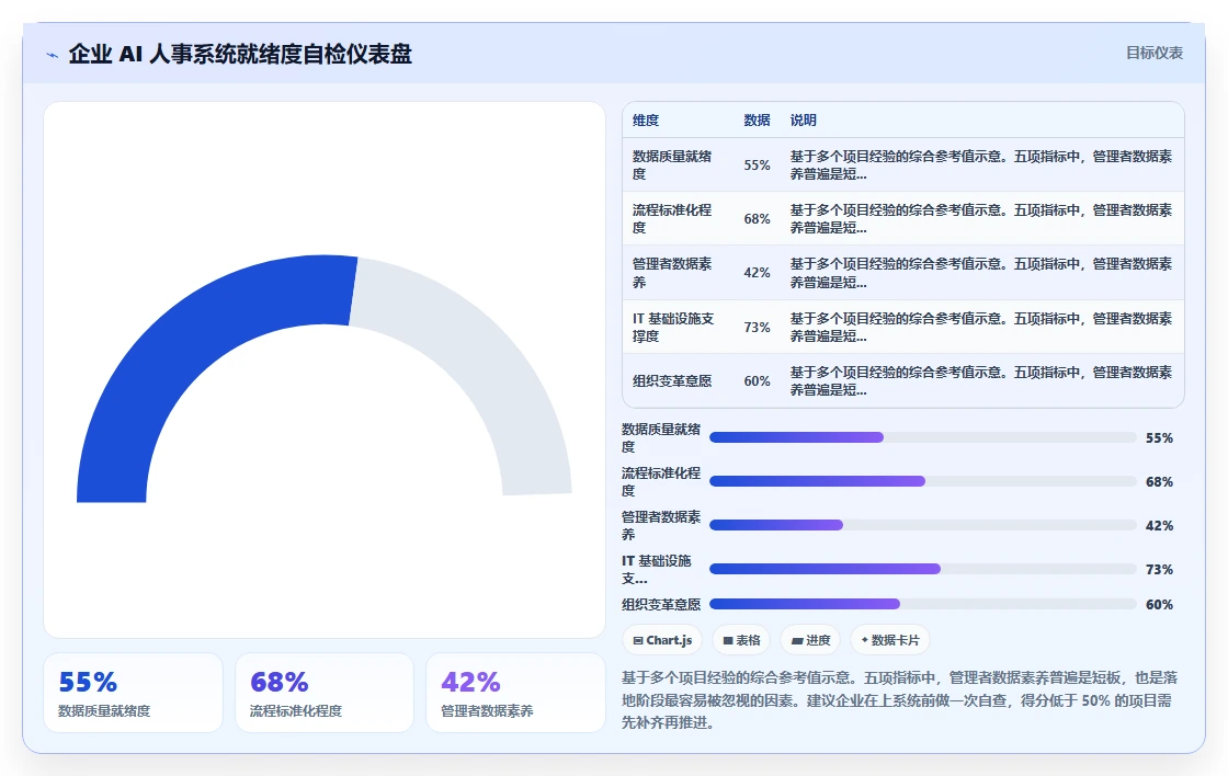 如何利用AI人事系统构建敏捷组织