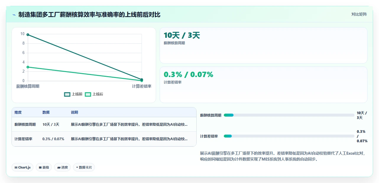 AI人事系统在多组织企业的定制化解决方案