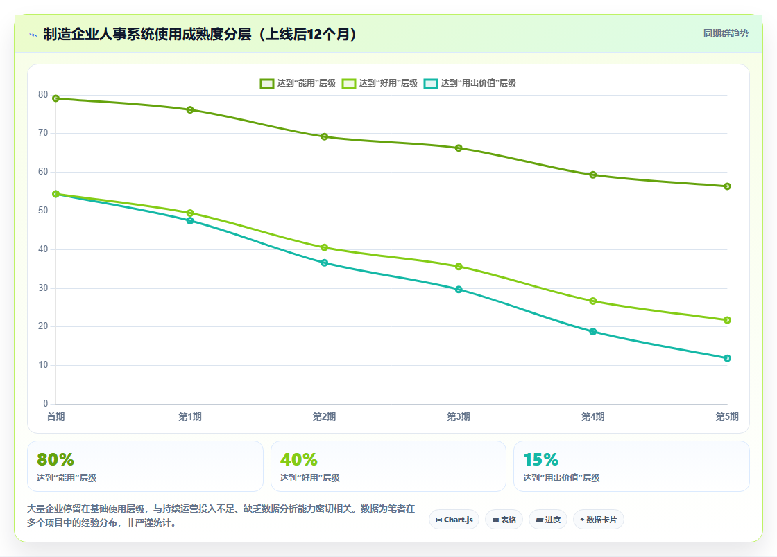制造企业人事系统好不好实施