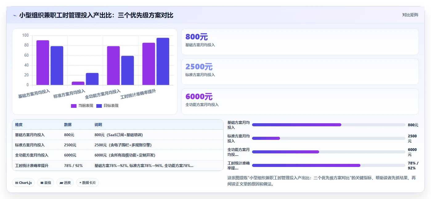 智能人事系统怎么处理兼职工时统计