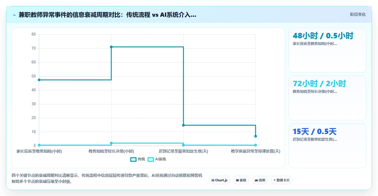 教育行业AI人事系统兼职教师管理