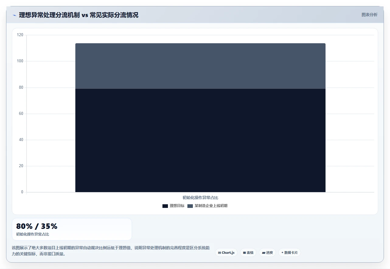 AI人事系统对接钉钉智能考勤一体化实践
