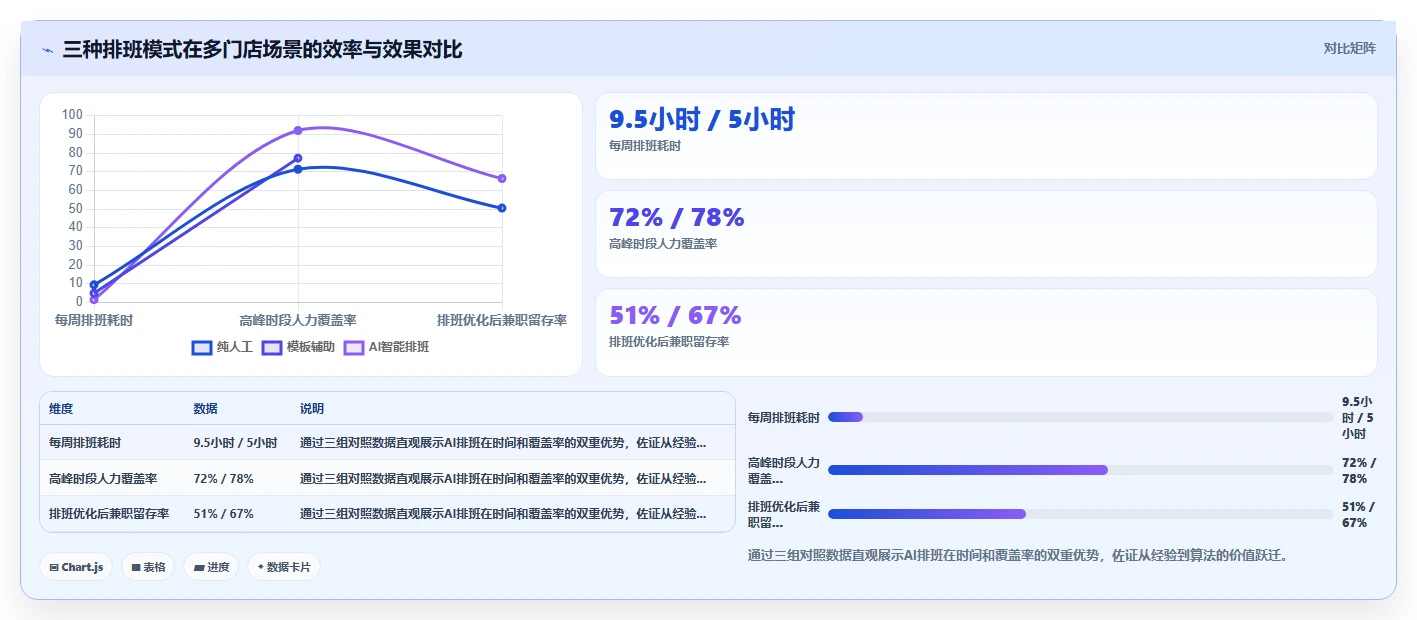 多门店企业行业AI人事系统应用的价值分析