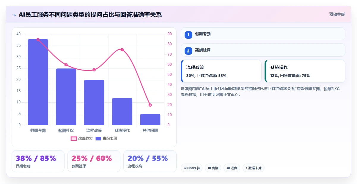 AI人力资源系统不同品牌对比