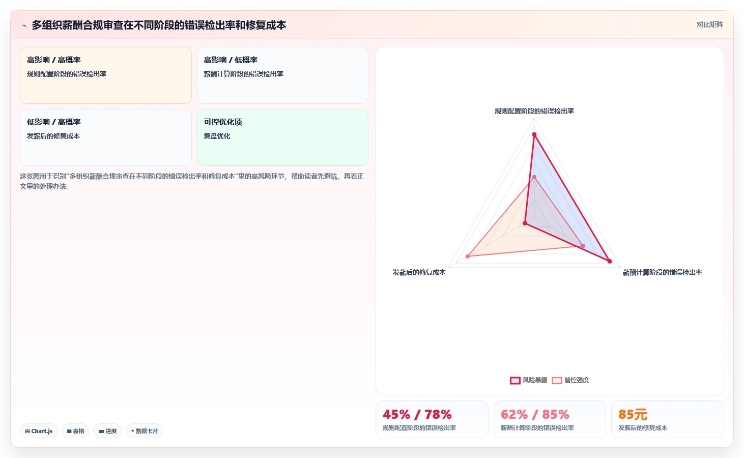 AI人力资源系统如何助力多组织企业数字化转型